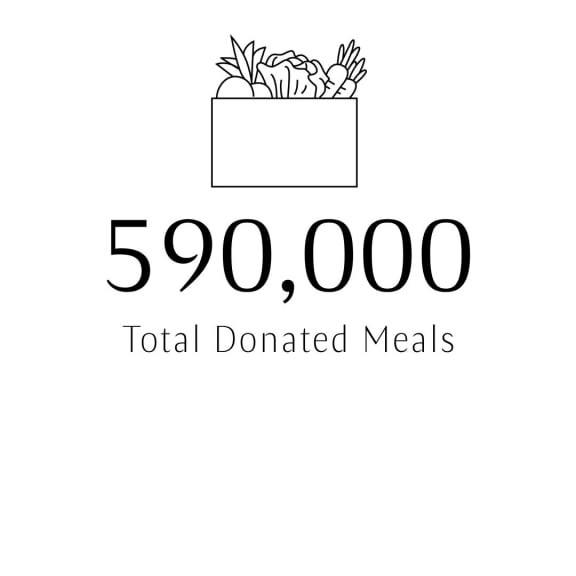 590,000 total meal donations